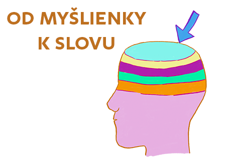Od myšlenky k slovám